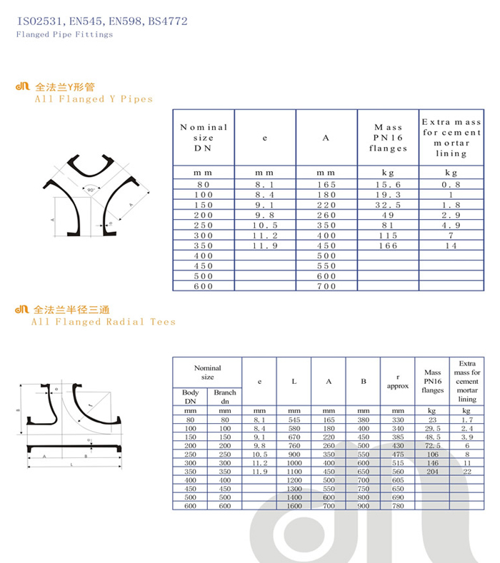 flange fittings